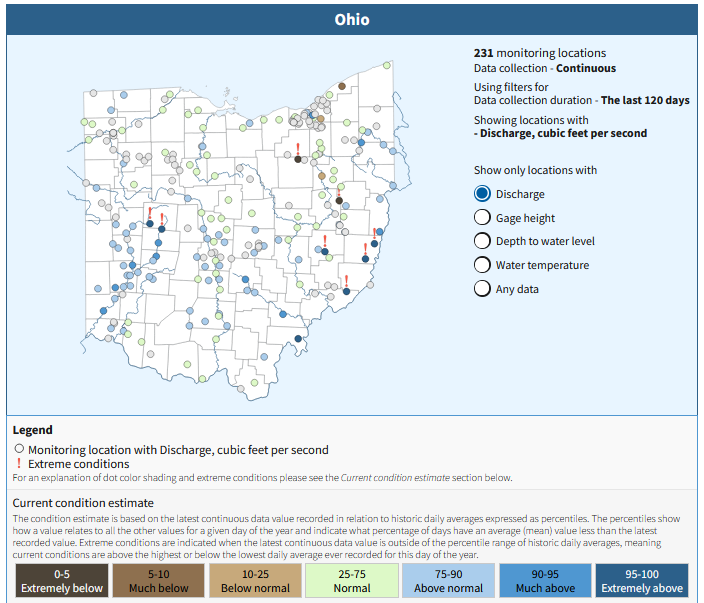 Ohio Stream flow